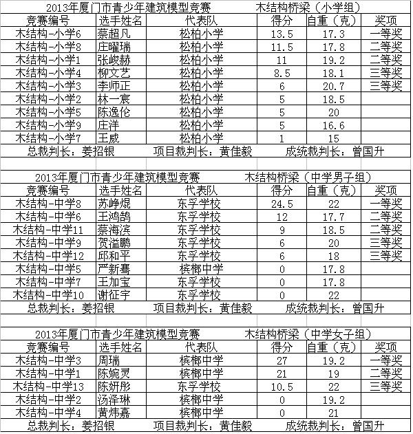 2013-木桥梁.JPG