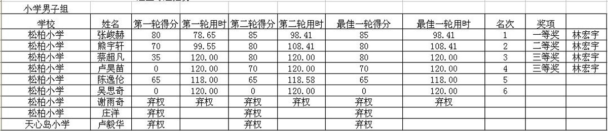 F4小男.JPG