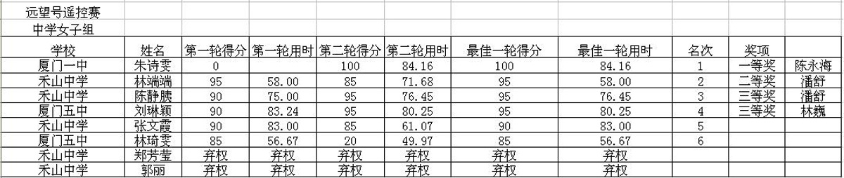 F4中女.JPG