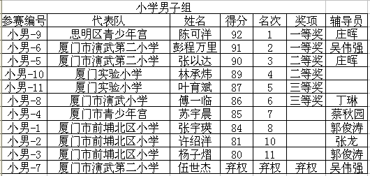 “巴黎春天”小学男子组.png