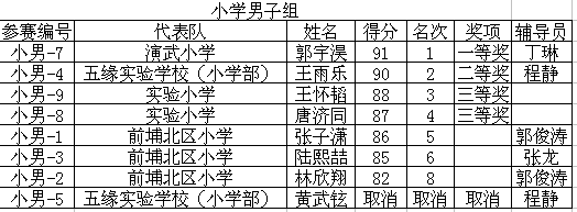 “城市梦想”小学男子组.png