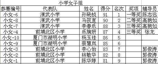 “城市梦想”小学女子组.png