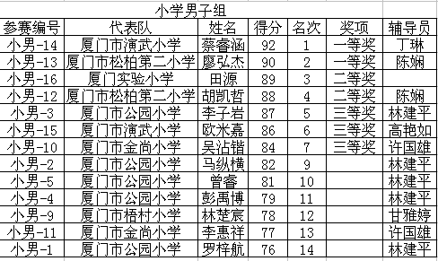 “绿野春天”小学男子组.png