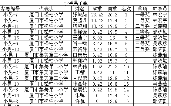 “木桥梁结构承重赛”小学男子组.png