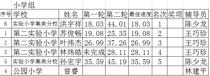 希望号小学.png