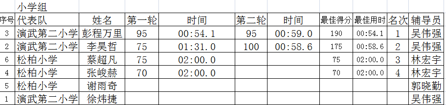 远望遥控小学.png