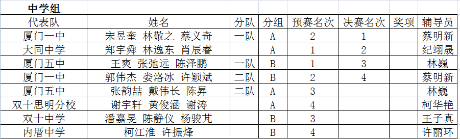 新自由号水上足球中学.png