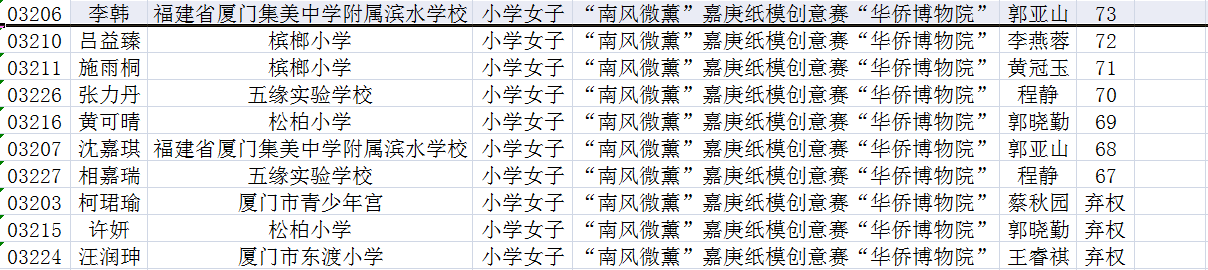 华侨博物院小学女子组2.png