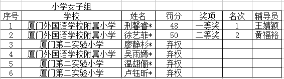 遥控帆船F5-300小女.png