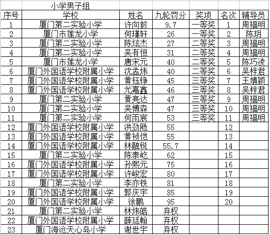 遥控帆船F5-550小男.png