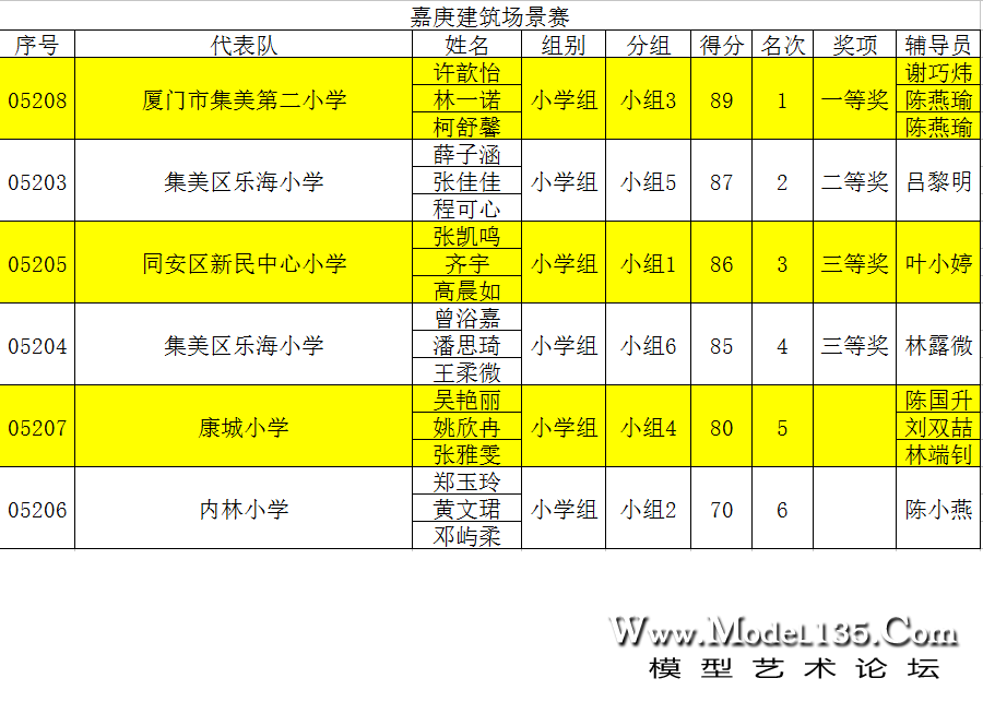 嘉庚场景赛小学组.png