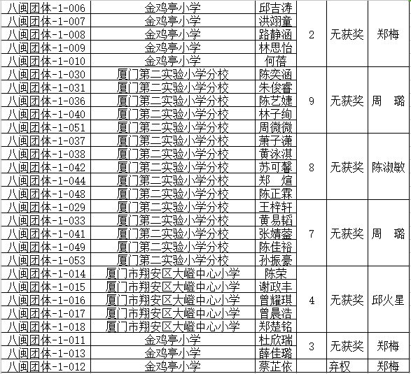 八闽风采团体小学组2.png