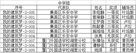 我的建筑梦中学组.png