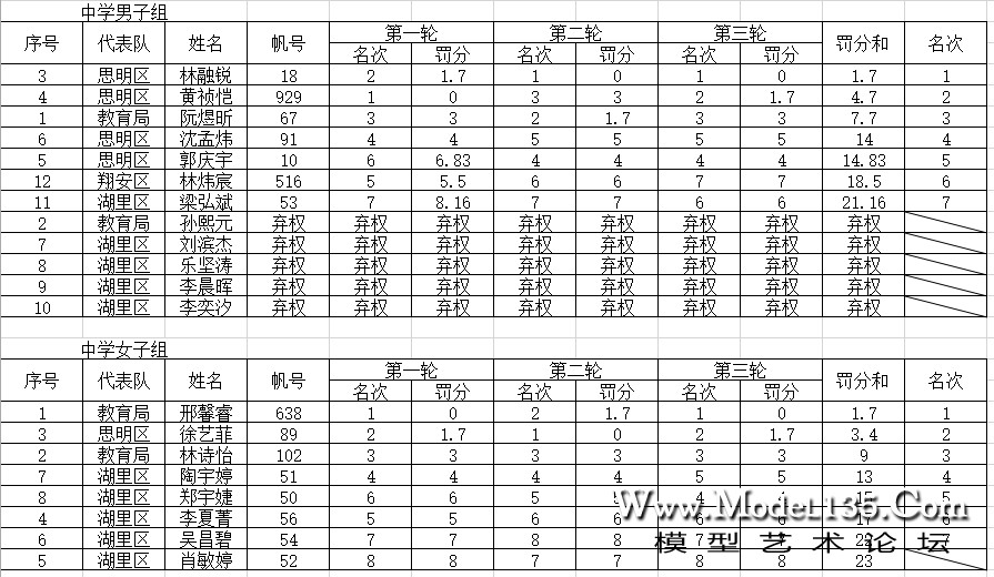 遥控帆船F550 2.jpg