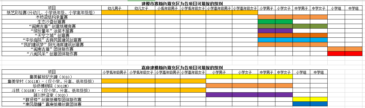 建模市赛嘉庚建筑模型各项目报名组别.png