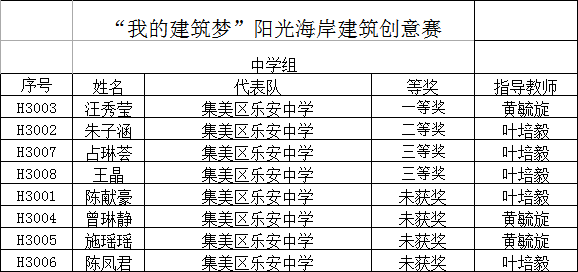 “我的建筑梦”阳光海岸建筑创意赛中学组.png