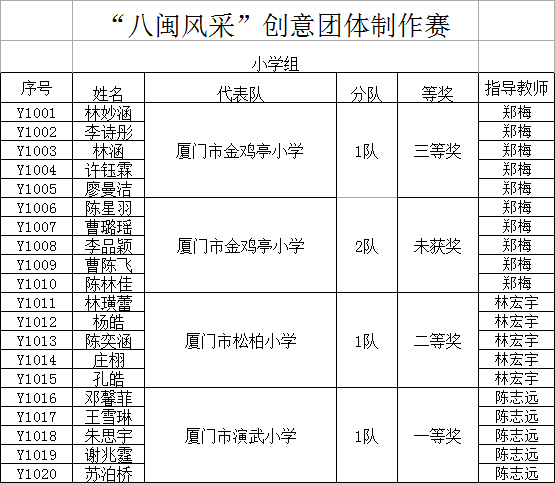 “八闽风采”创意团体制作赛小学组.png