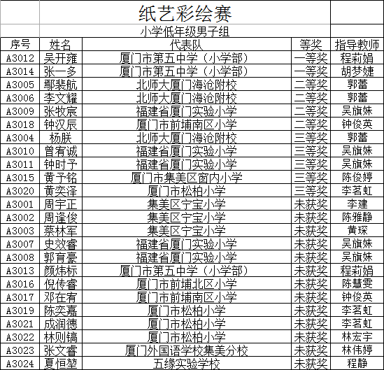 纸艺彩绘赛小学低年级男子组.png