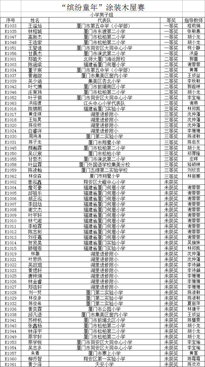 “缤纷童年”涂装木屋赛小学男子组.png