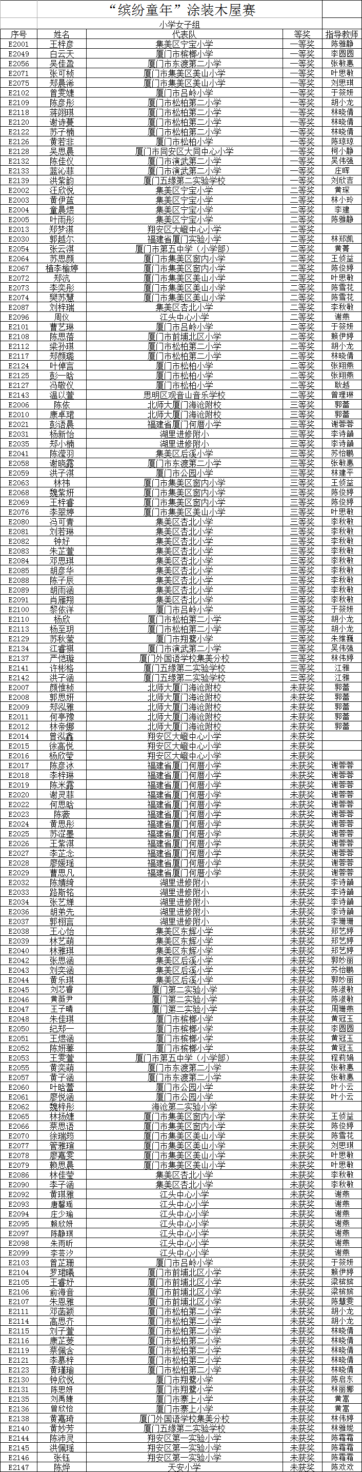 “缤纷童年”涂装木屋赛小学女子组.png