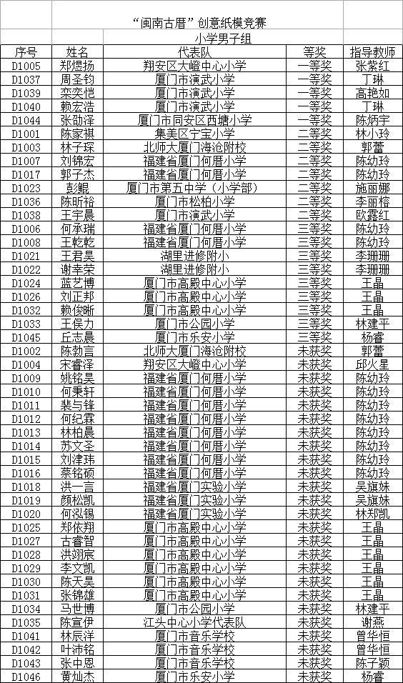 “闽南古厝”创意纸模竞赛小学男子组.png