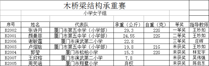 木桥梁结构承重赛小学女子组.png