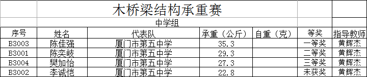 木桥梁结构承重赛中学组.png