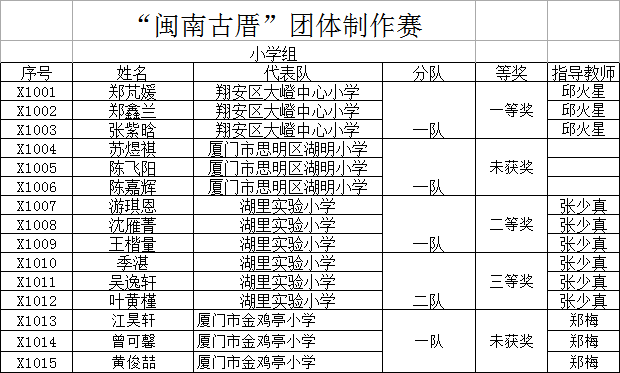 “闽南古厝”团体制作赛小学组.png