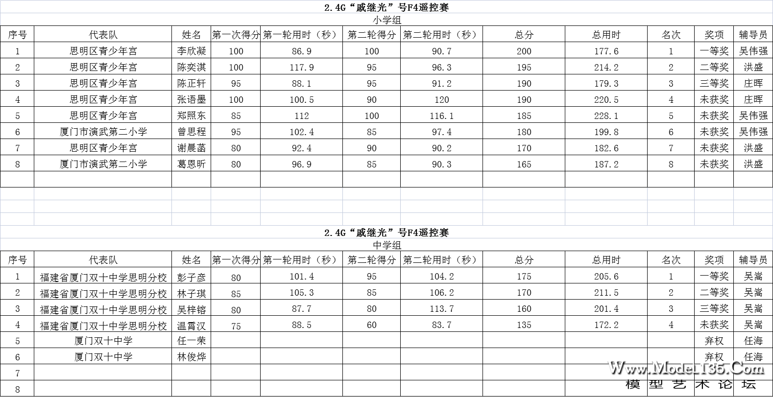 2.4G“戚继光”号F4遥控赛.png