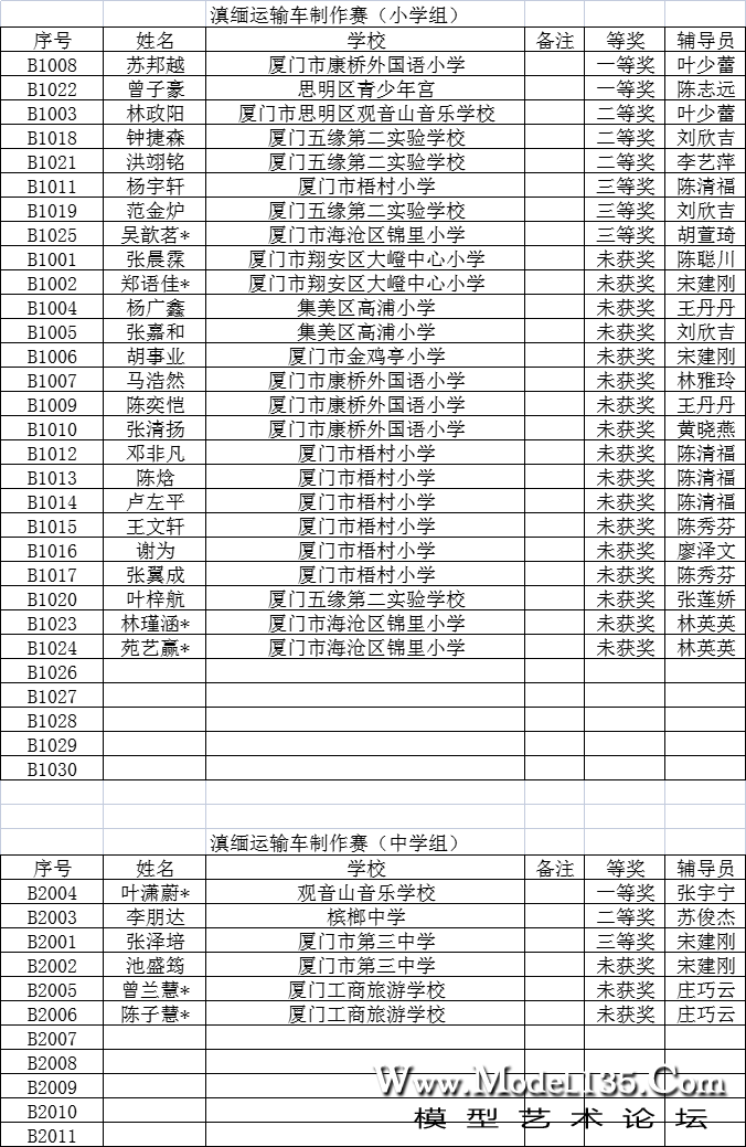 滇缅运输车制作赛.png