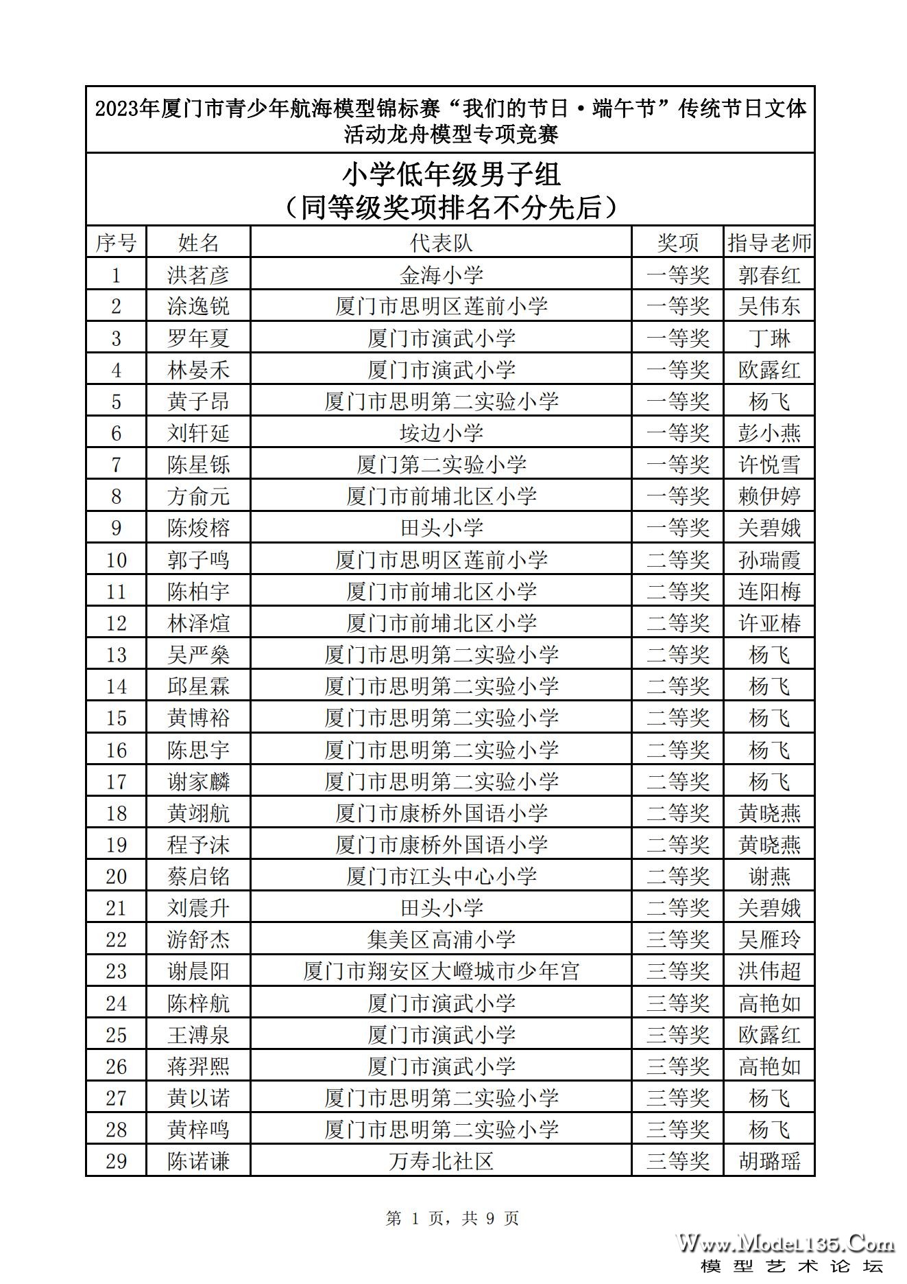 2023年厦门市青少年航海模型锦标赛“我们的节日·端午节”传统节日文体活动龙舟模型专.jpg