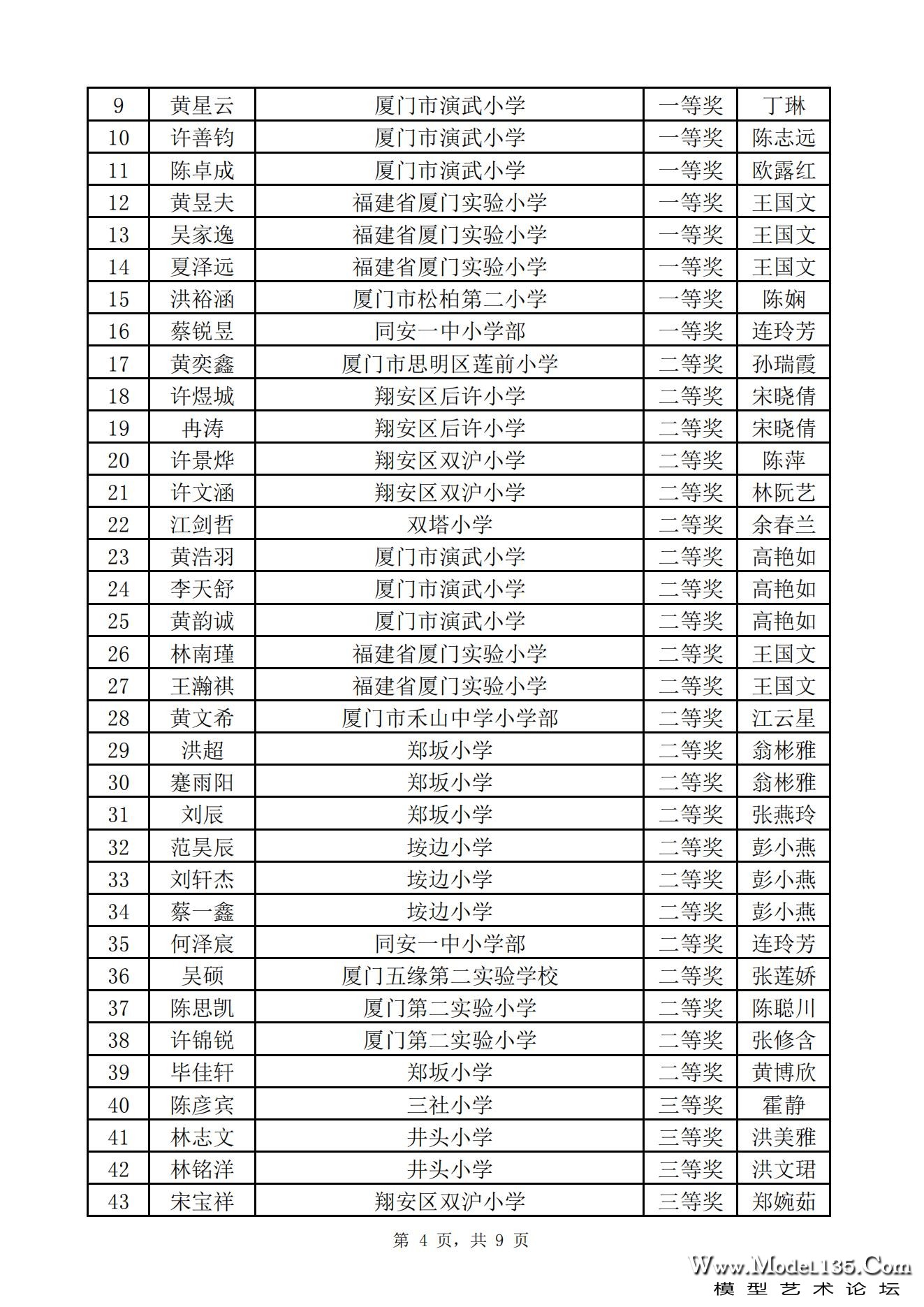 2023年厦门市青少年航海模型锦标赛“我们的节日·端午节”传统节日文体活动龙舟模型专.jpg