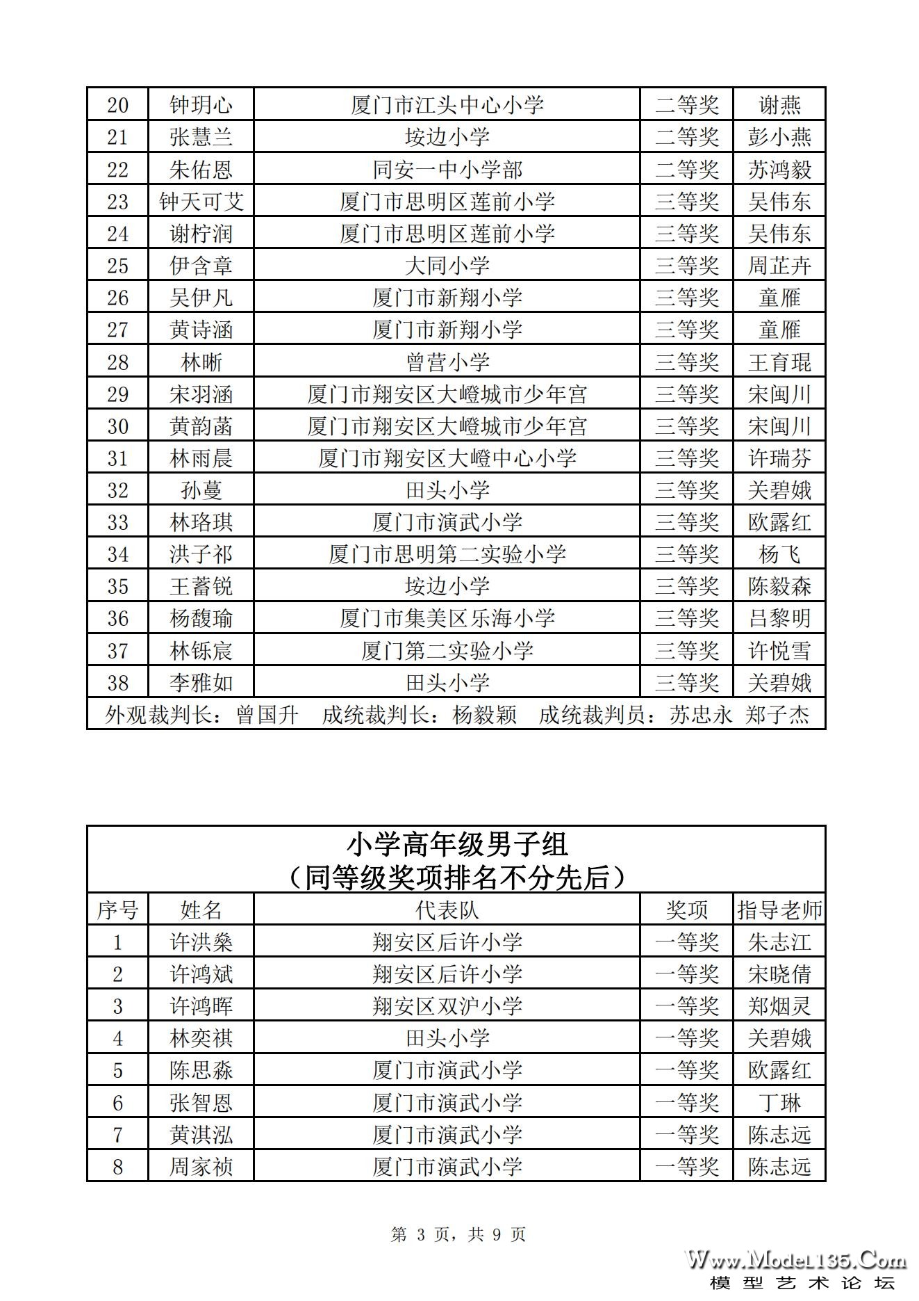 2023年厦门市青少年航海模型锦标赛“我们的节日·端午节”传统节日文体活动龙舟模型专.jpg