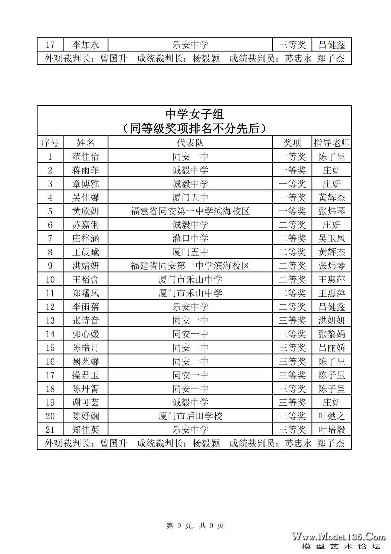 2023年厦门市青少年航海模型锦标赛“我们的节日·端午节”传统节日文体活动龙舟模型专.jpg