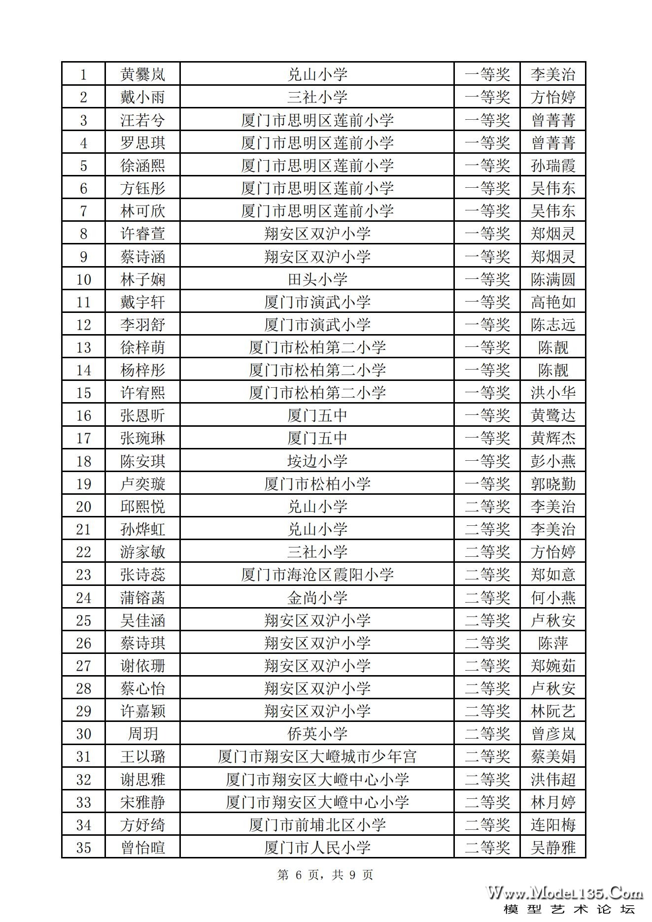 2023年厦门市青少年航海模型锦标赛“我们的节日·端午节”传统节日文体活动龙舟模型专.jpg