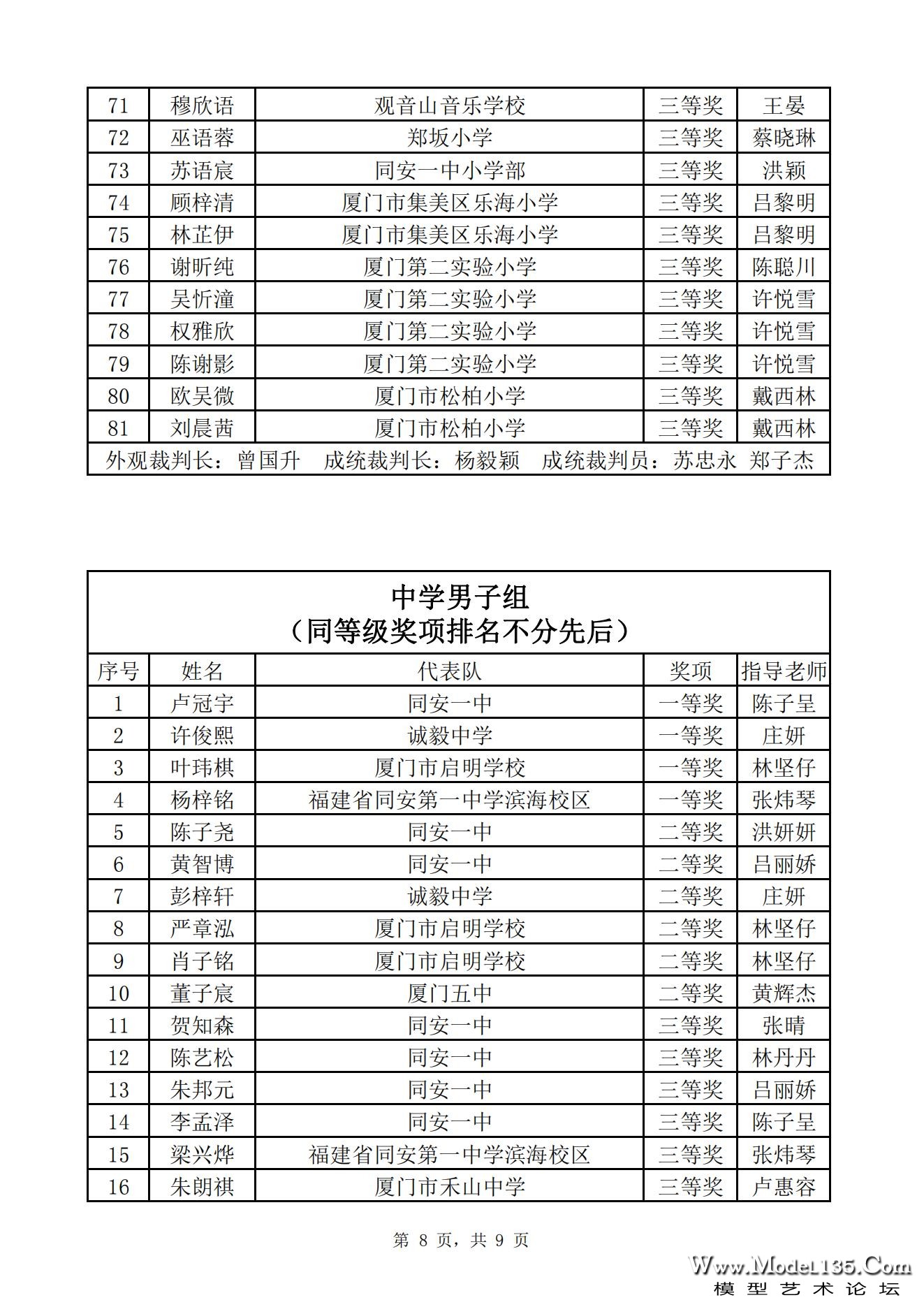 2023年厦门市青少年航海模型锦标赛“我们的节日·端午节”传统节日文体活动龙舟模型专.jpg