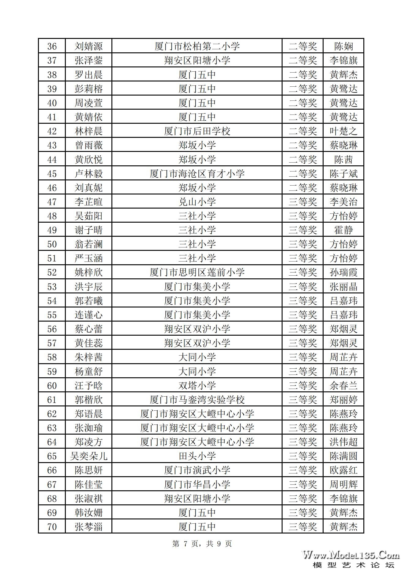 2023年厦门市青少年航海模型锦标赛“我们的节日·端午节”传统节日文体活动龙舟模型专.jpg