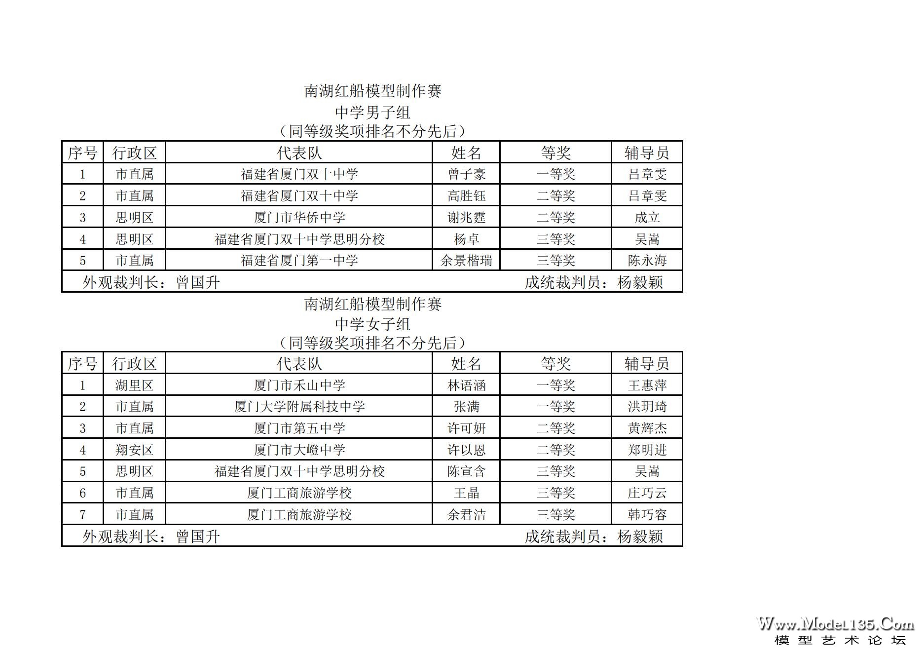 2023年厦门市青少年航海模型锦标赛成绩册7.31_04.jpg