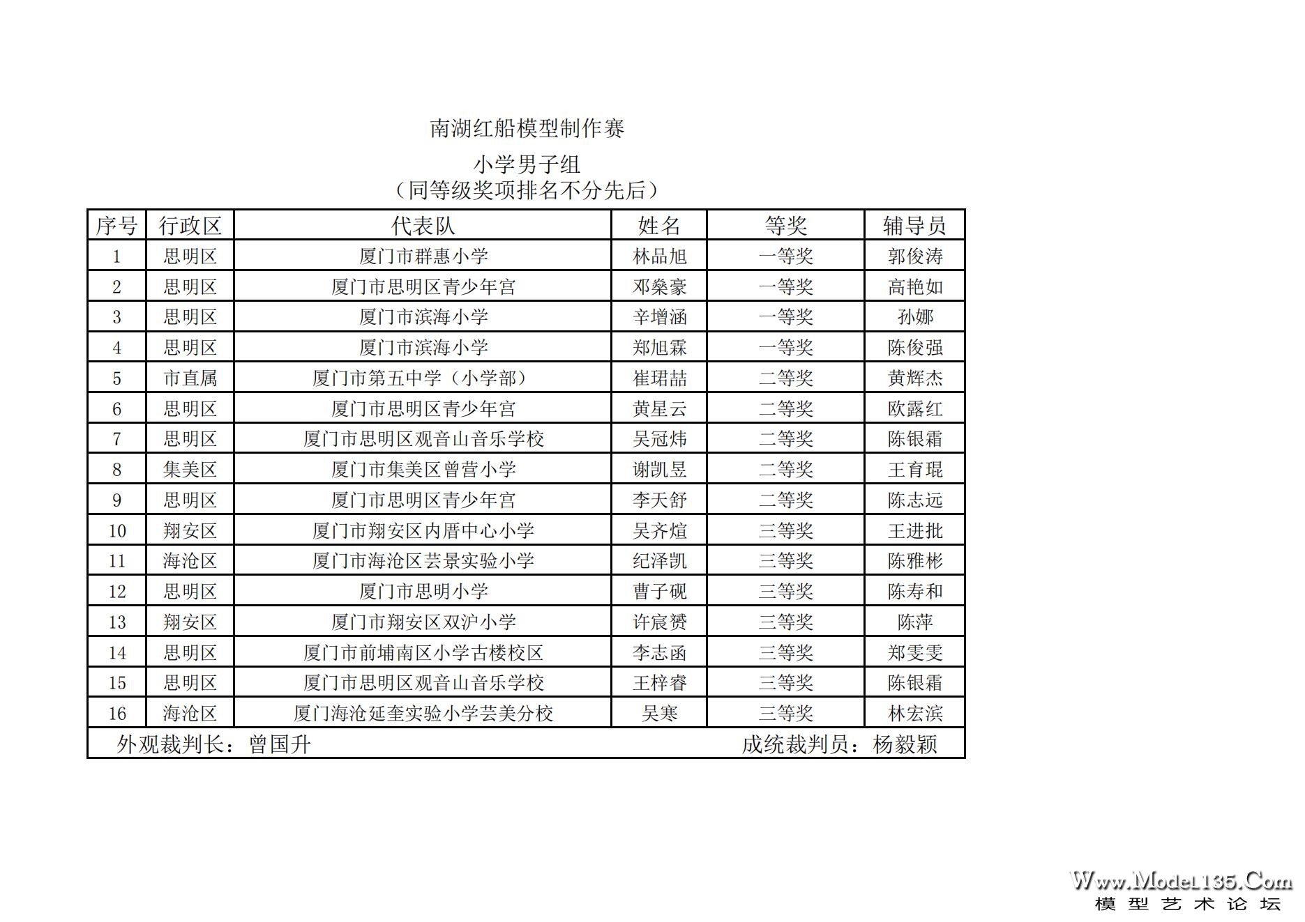 2023年厦门市青少年航海模型锦标赛成绩册7.31_02.jpg