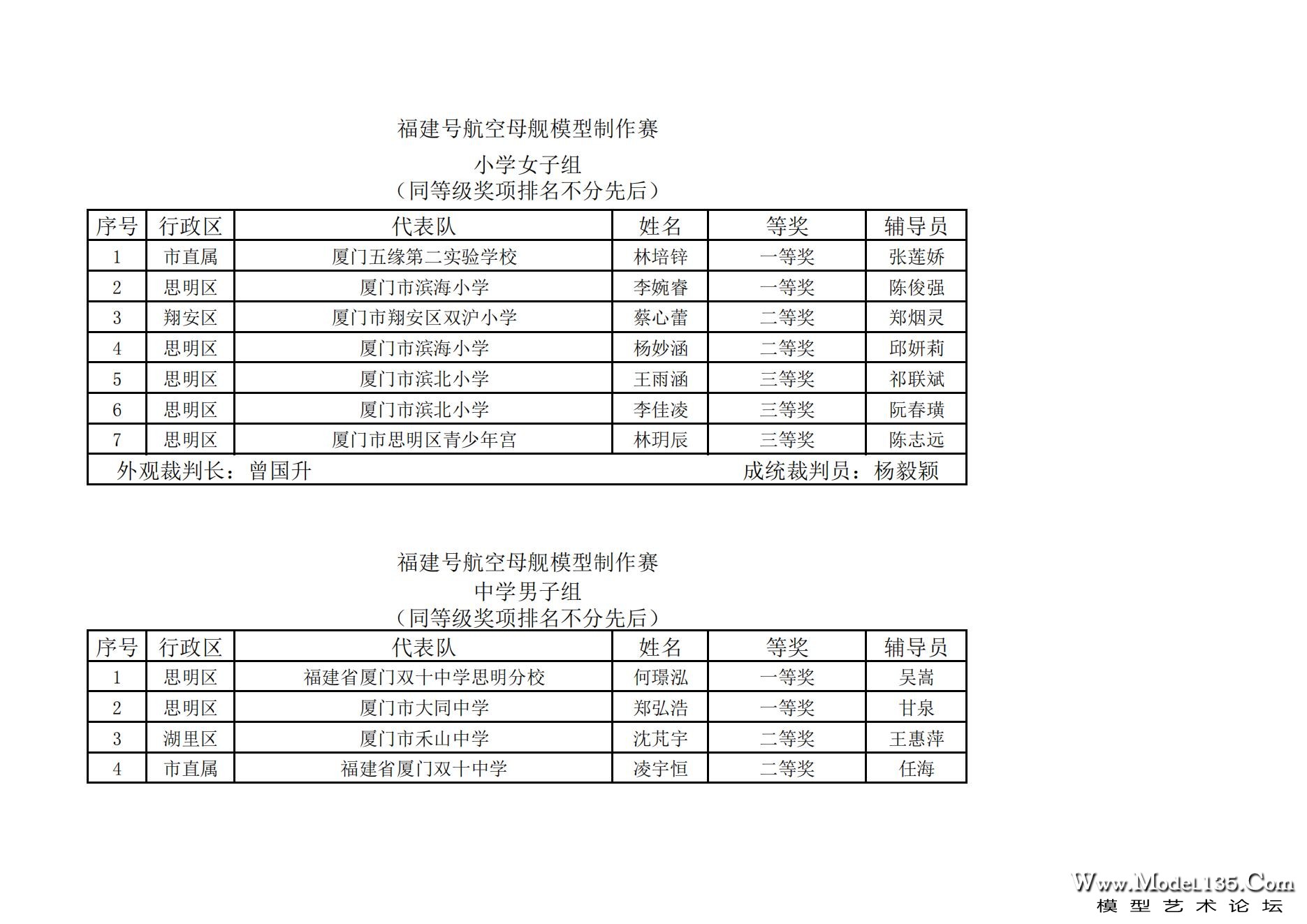 2023年厦门市青少年航海模型锦标赛成绩册7.31_06.jpg