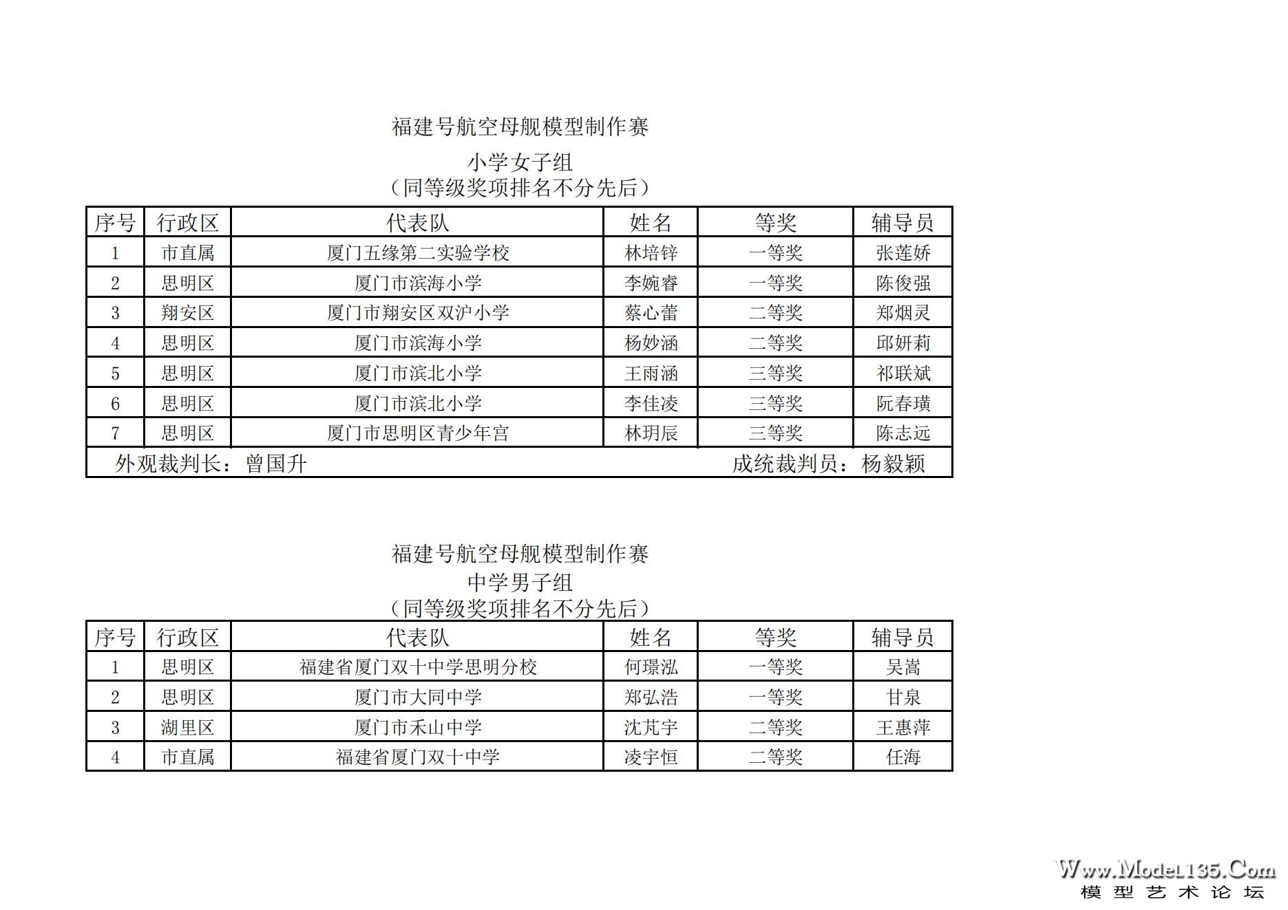 2023年厦门市青少年航海模型锦标赛成绩册7.31_06.jpg