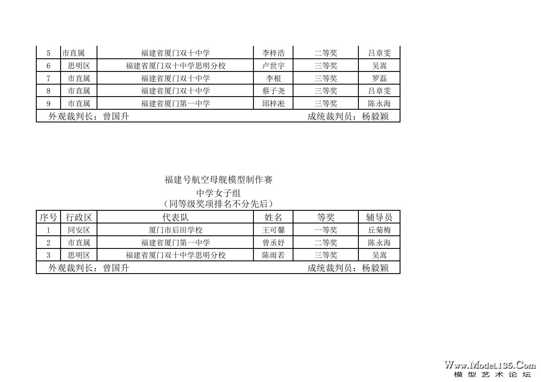 2023年厦门市青少年航海模型锦标赛成绩册7.31_07.jpg