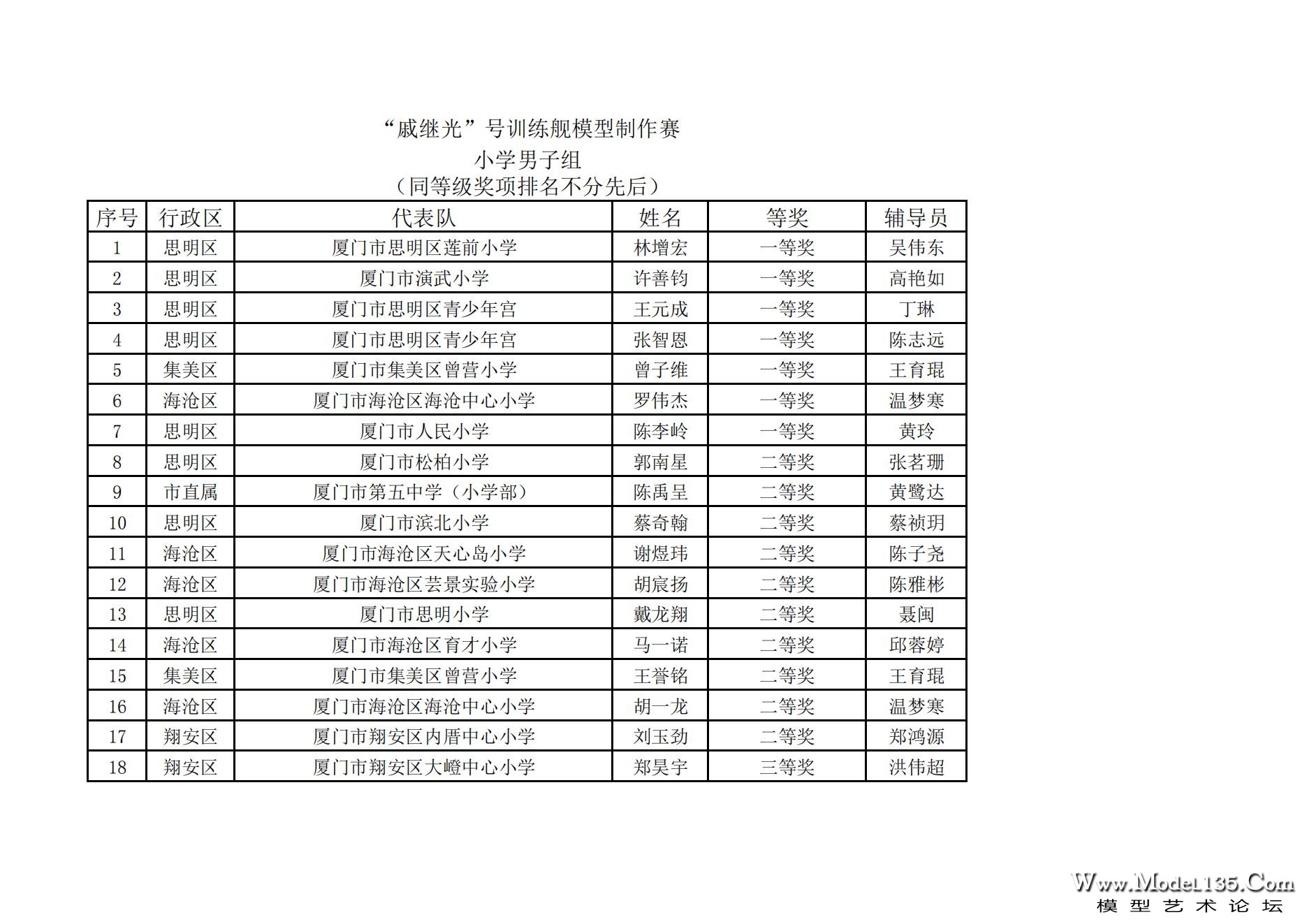 2023年厦门市青少年航海模型锦标赛成绩册7.31_26.jpg