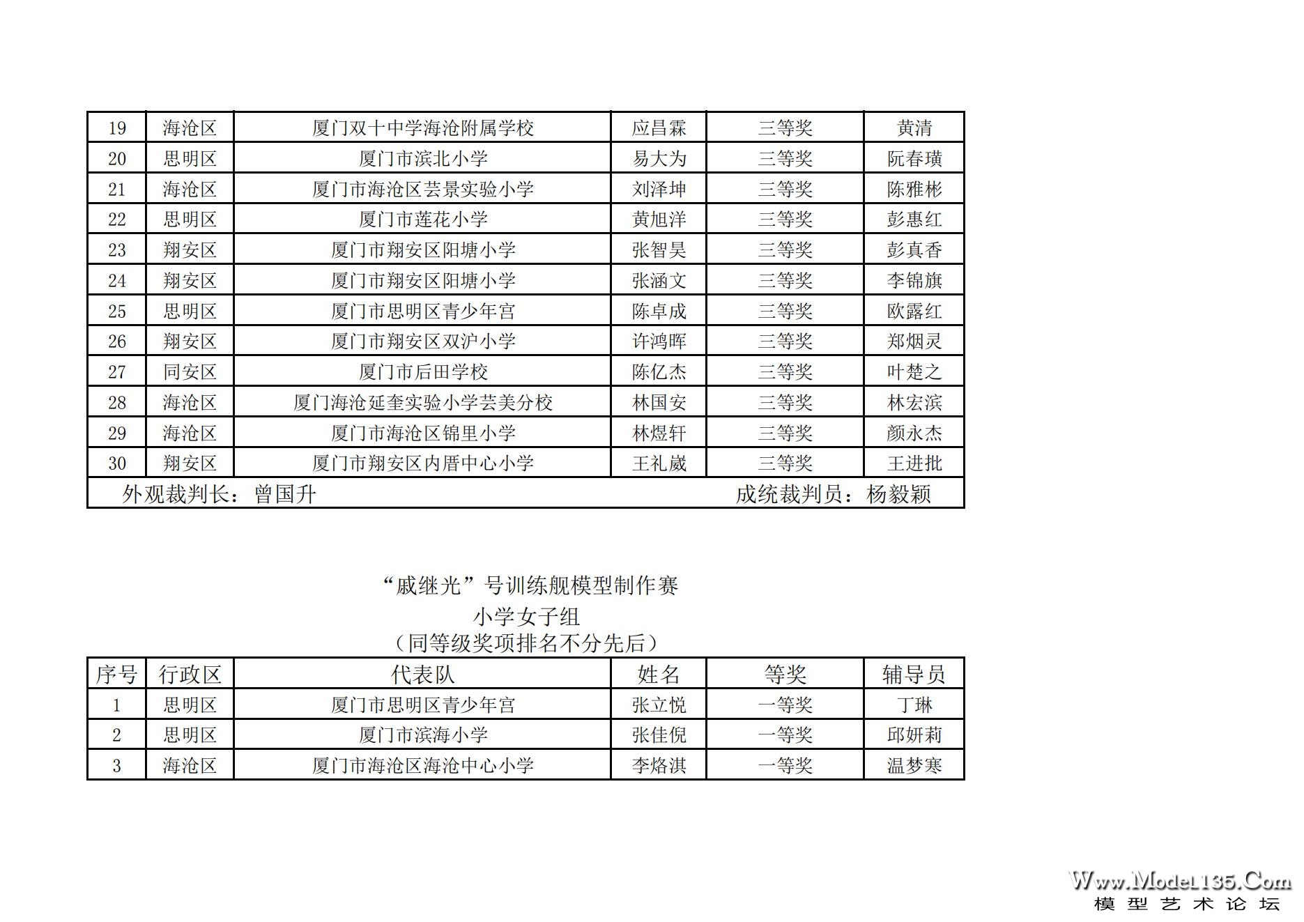 2023年厦门市青少年航海模型锦标赛成绩册7.31_27.jpg