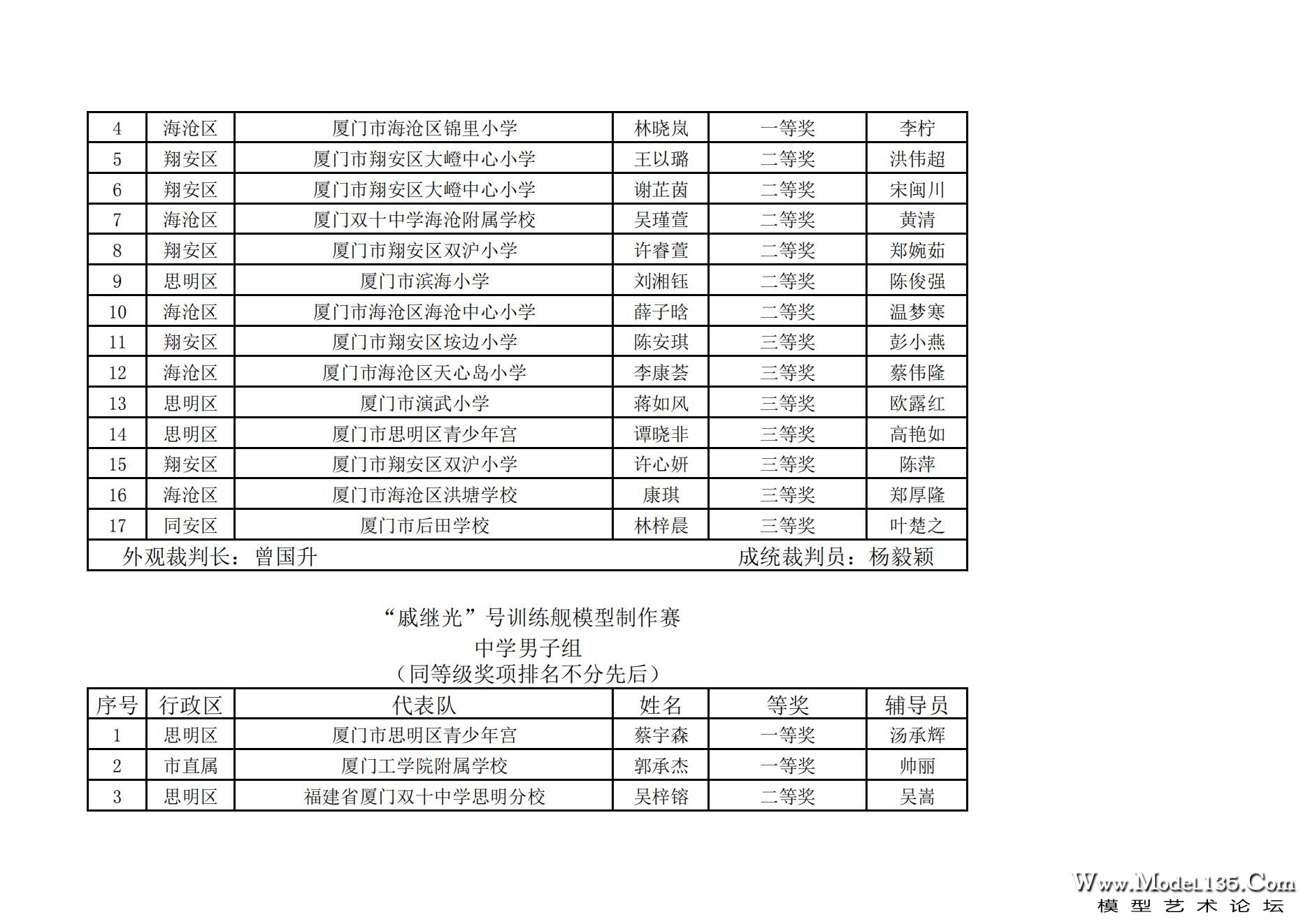 2023年厦门市青少年航海模型锦标赛成绩册7.31_28.jpg