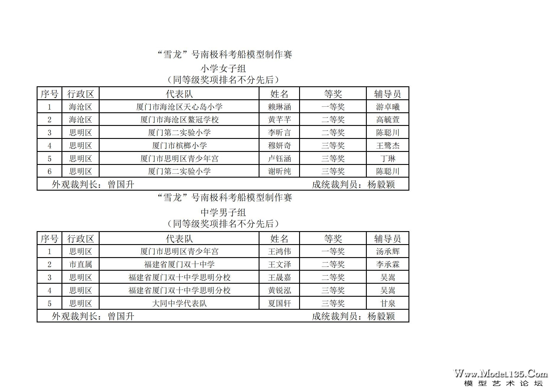 2023年厦门市青少年航海模型锦标赛成绩册7.31_35.jpg