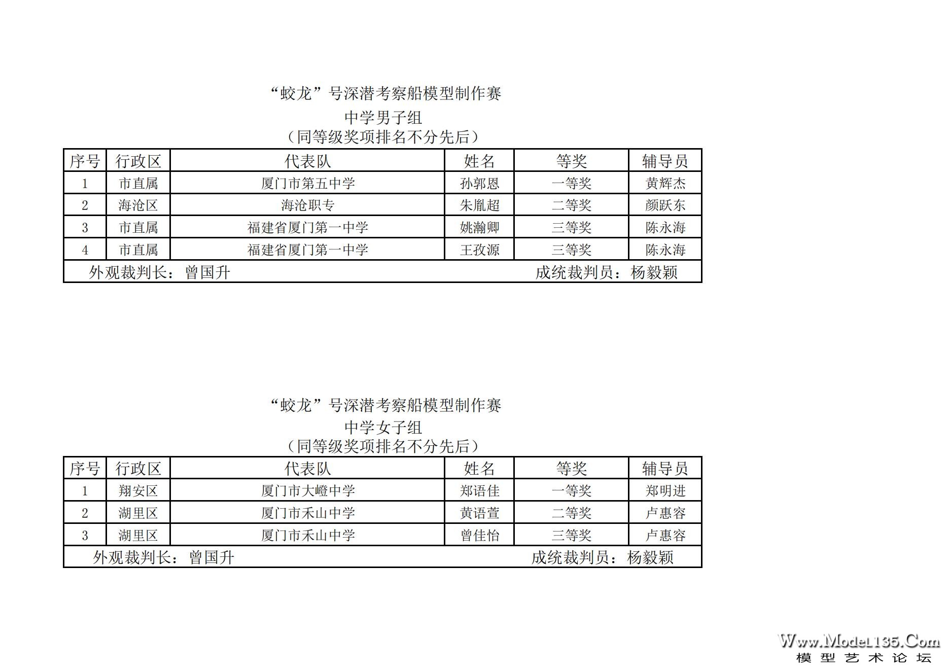 2023年厦门市青少年航海模型锦标赛成绩册7.31_41.jpg