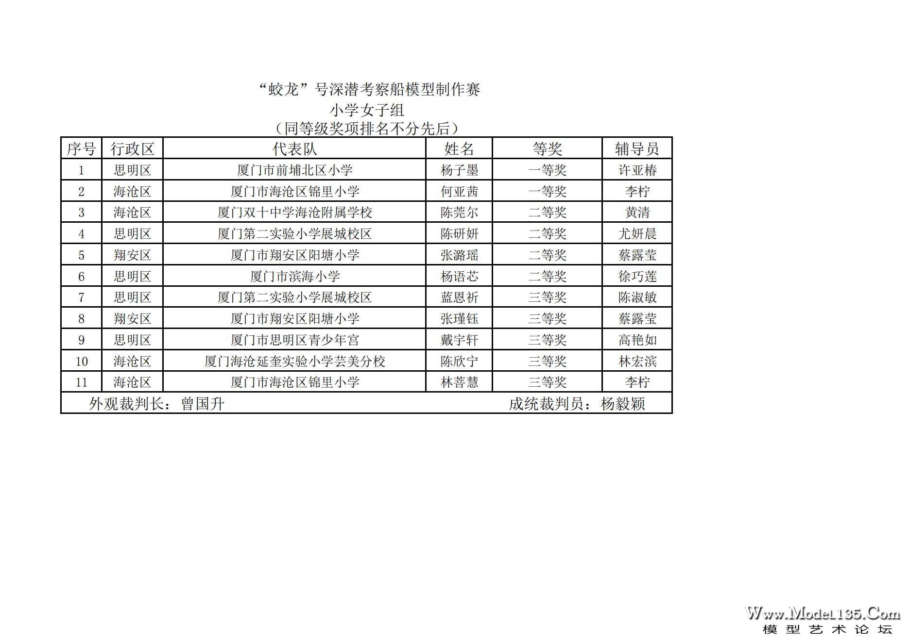 2023年厦门市青少年航海模型锦标赛成绩册7.31_40.jpg