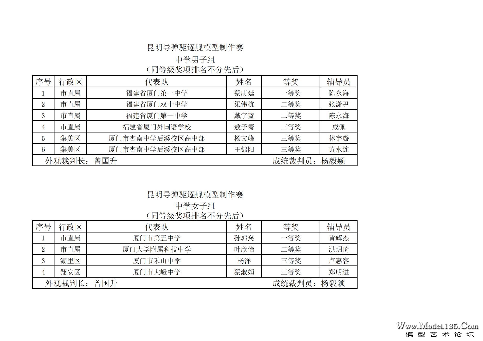 2023年厦门市青少年航海模型锦标赛成绩册7.31_47.jpg