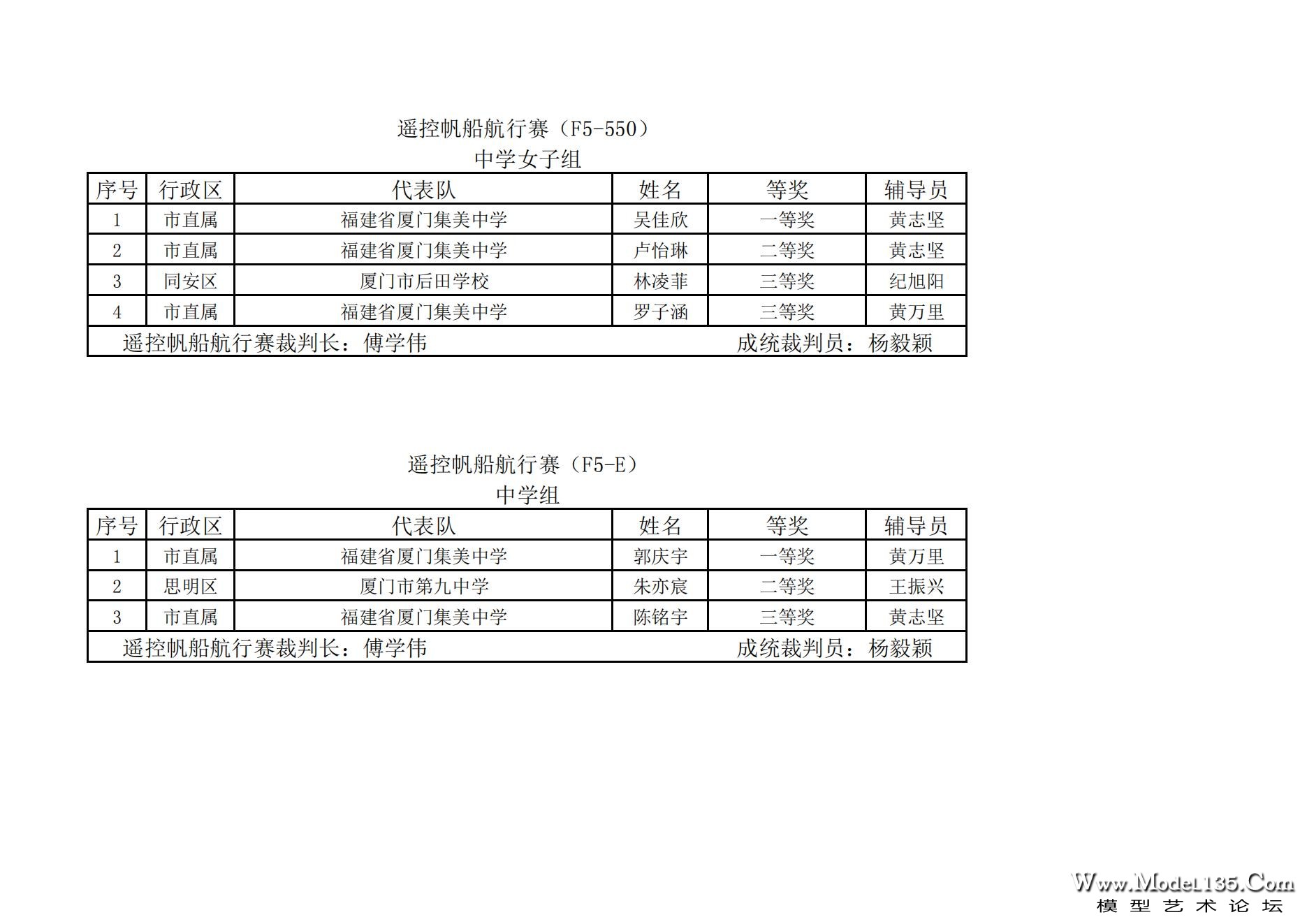 2023年厦门市青少年航海模型锦标赛成绩册7.31_68.jpg